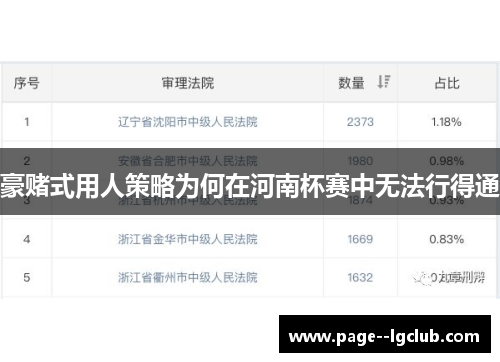 豪赌式用人策略为何在河南杯赛中无法行得通 豪赌式用人策略为何在河南杯赛中无法行得通