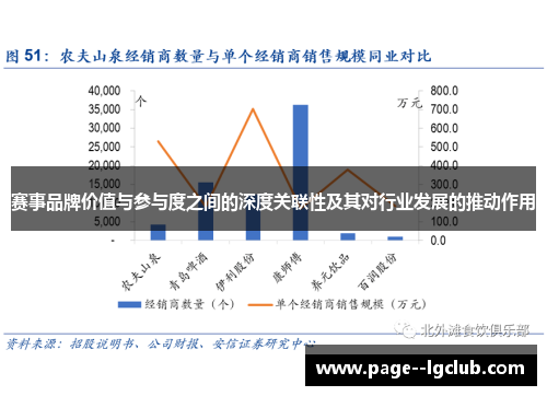 赛事品牌价值与参与度之间的深度关联性及其对行业发展的推动作用