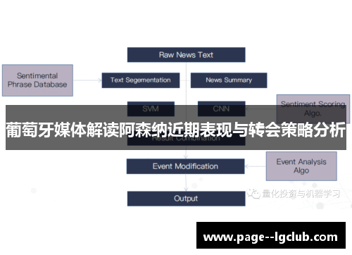 葡萄牙媒体解读阿森纳近期表现与转会策略分析 葡萄牙媒体解读阿森纳近期表现与转会策略分析