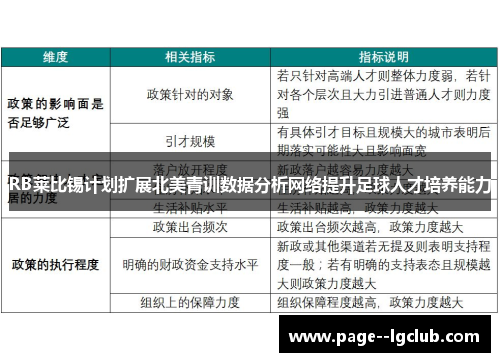 RB莱比锡计划扩展北美青训数据分析网络提升足球人才培养能力 RB莱比锡计划扩展北美青训数据分析网络提升足球人才培养能力